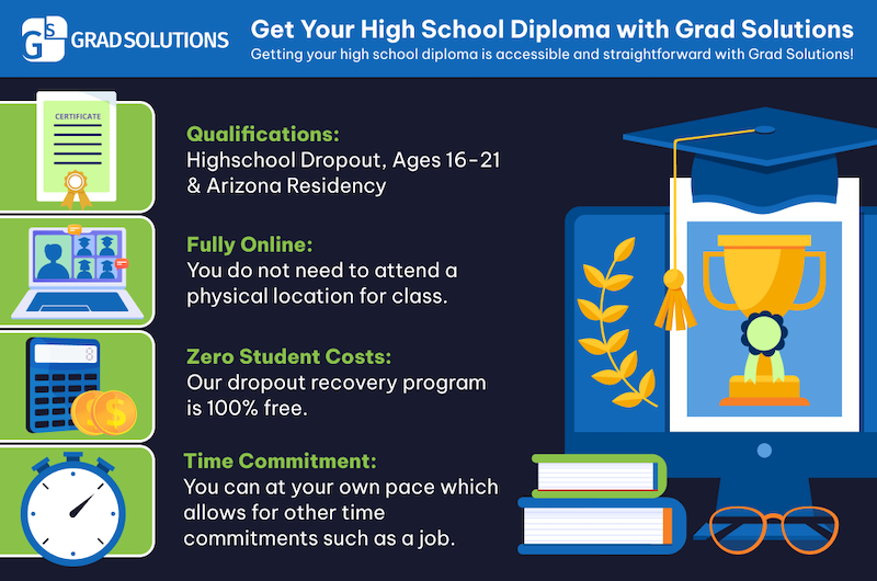 Infographic for Grad Solutions about Grad Solutions' offerings