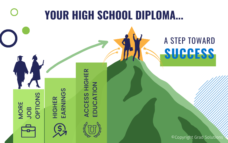 Infographic for Grad Solutions about GED vs diploma