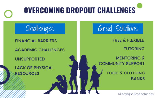 Grad Solutions Picture Do You Need a High School Diploma? Career Pathways & More