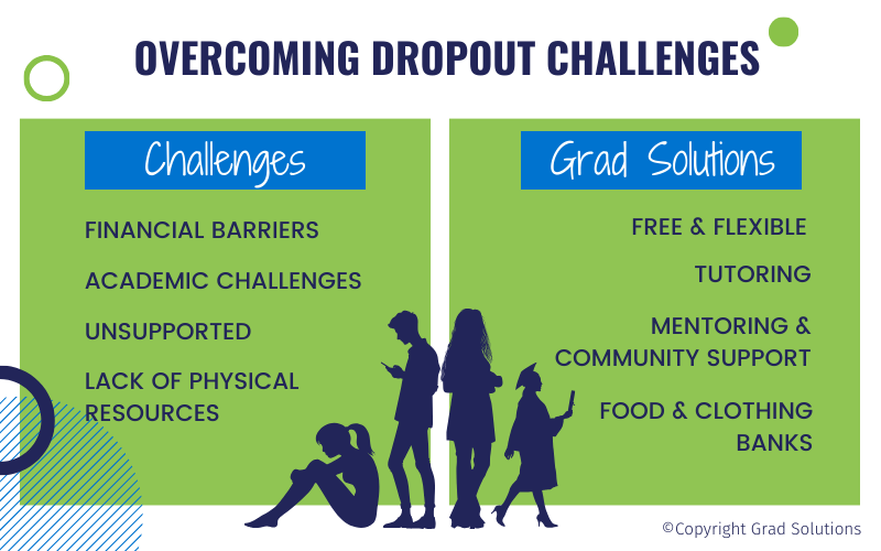 Infographic for Grad Solutions about challenges