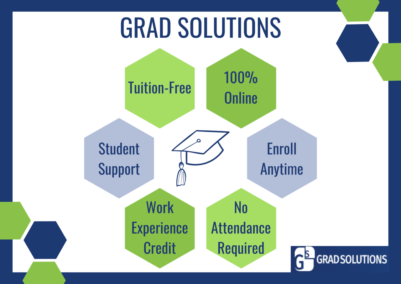 Infographic for Grad Solutions about the value propositions of their program