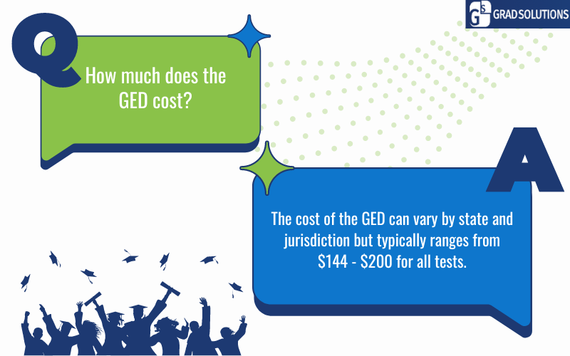 Infographic for Grad Solutions outlining how much the GED costs.