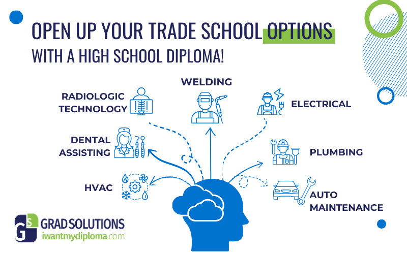 Infographic for Grad Solutions about the trade school options after graduating high school
