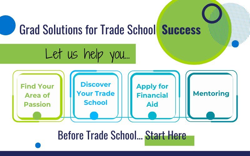 Infographic for Grad Solutions about their trade school student support