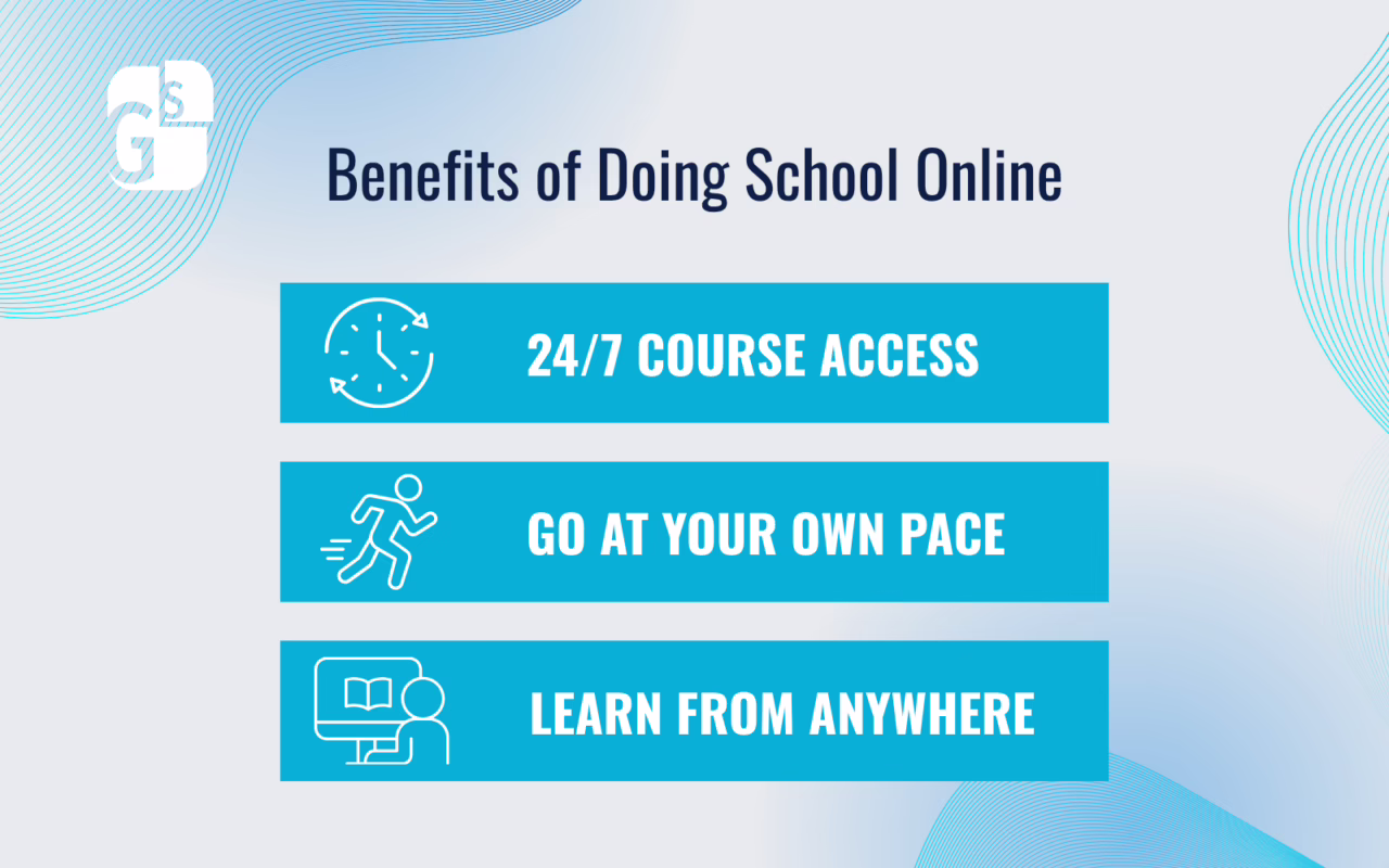 Infographic titled “Benefits of Doing School Online” highlighting key advantages of online education: 24/7 course access, self-paced learning, and the ability to learn from anywhere. Blue and white design featuring clock, running figure, and computer-learning icons.